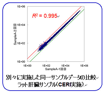 別々に実施した同一サンプルデータの比較
