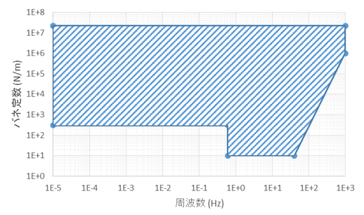 �}2�@����\�ȃo�l�萔�Ǝ��g���͈�