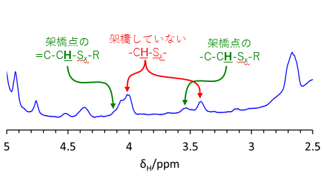 �}1�@����NR�̃S�����1H-NMR�X�y�N�g���i�g��j