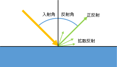 �}1. ����x�̑��茴��
