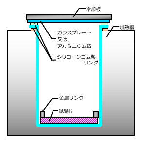 フォギング処理 例