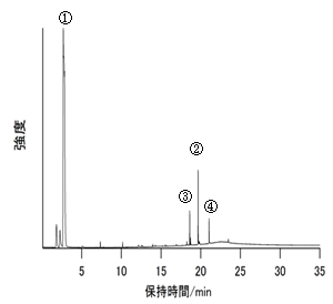 150℃×10分間加熱時のTCT-GC/MS