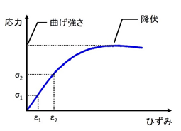 (b)