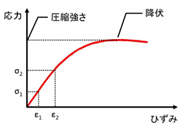 (b)