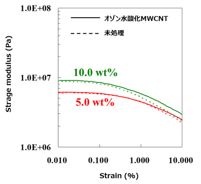 図8 AXIS Nova (Kratos Analytical)