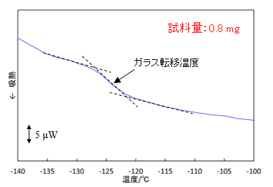 �}1�@�V���R�[���S����Tg���茋��