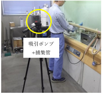 図2 場の測定の例