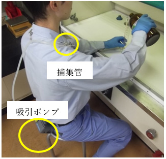 図3 個人ばく露測定の例