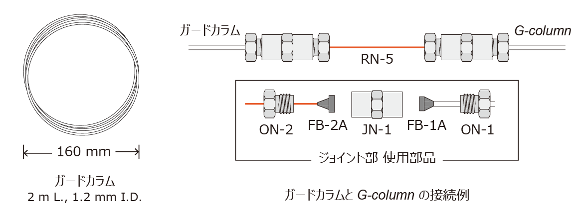 ガードカラム