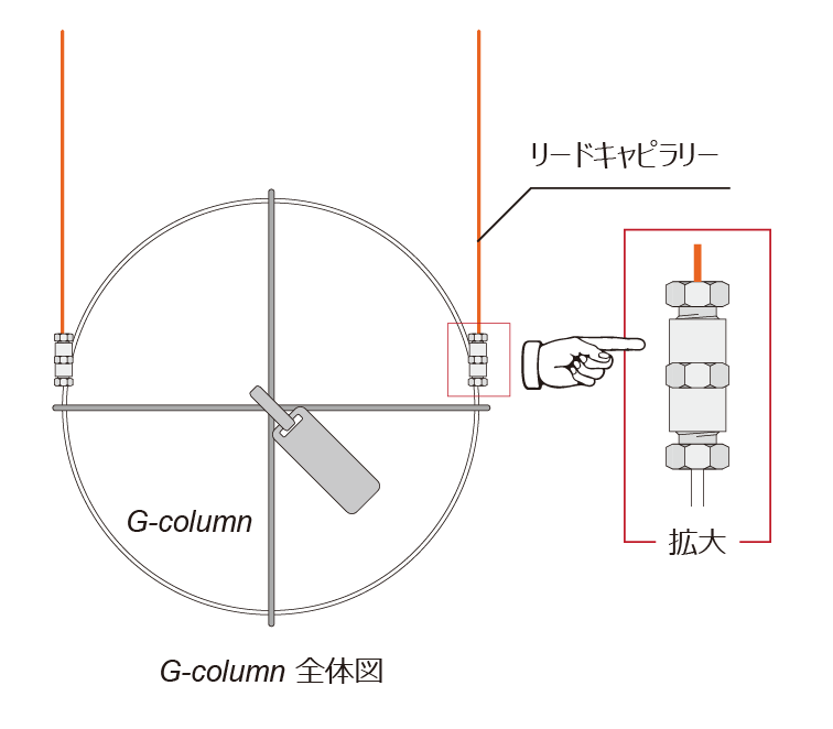 G-Column �S�̐}