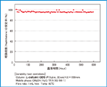 Fig.3 �_���ړ����ϋv��