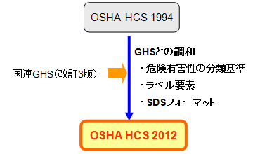 HCS�����X�P�W���[��