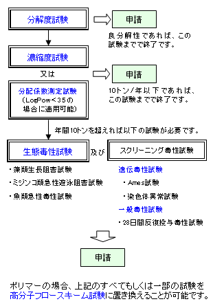���R�@�ɂ����鎎���̗���