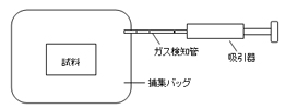 PFOS�̍\����