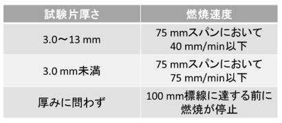 UL 94 HB�K���